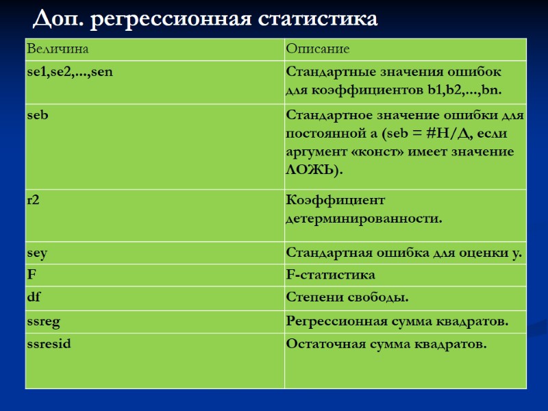 Доп. регрессионная статистика